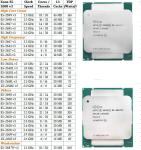 X99 Gaming Motherboard RAM CPU Kit Xeon X99 DDR4 Memory 8gb Xeon E E5 2620