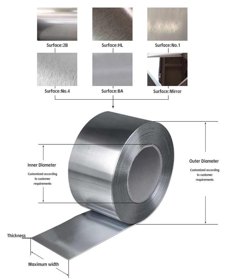 ASTM AISI 0.5mm Thickness 201 304 316 410 430 Stainless Steel Coil