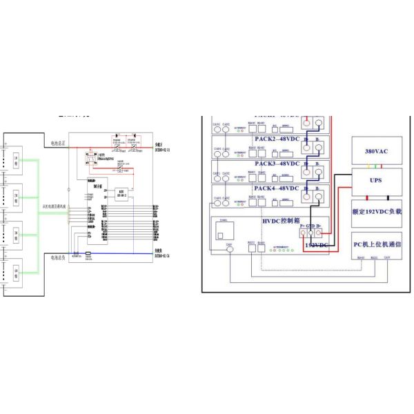 High Voltage 192v 100ah Cabinet Storage System Backup Power System With Inverter