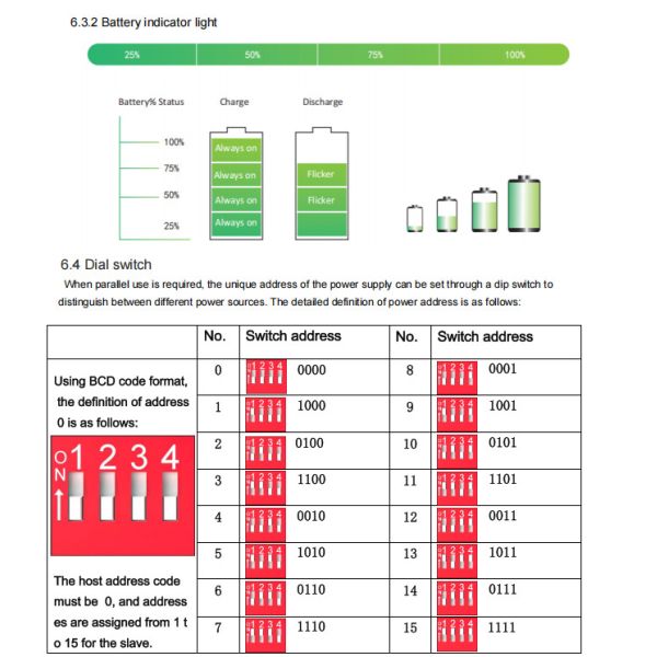 10kwh 51.2V Wall-Mounted Battery 200Ah Solar Storage Lithium Battery Nominal Capacity 20A Standrad Charge Current