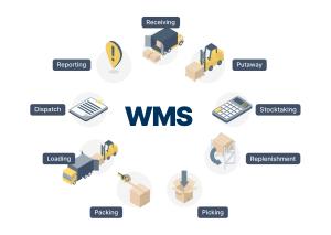 China WMS Warehouse Software Systems For Order Management wholesale