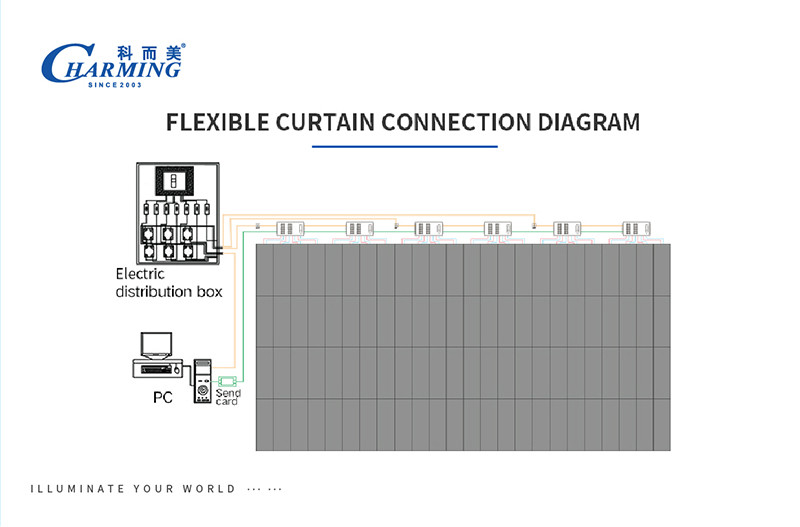 Practical IP42 Fine Pitch LED Display High Resolution Multiscene
