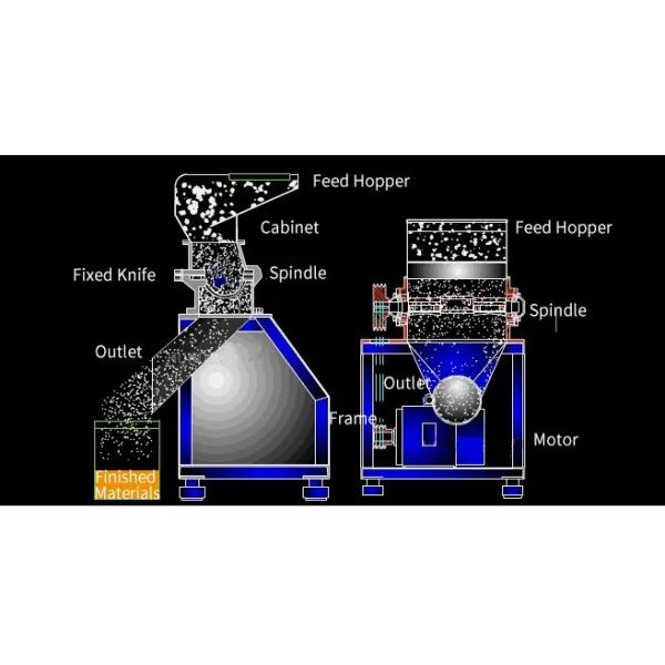 CSJ Customized Coarse Crusher Pulverizer Grinder For Cereals Licorice Powder
