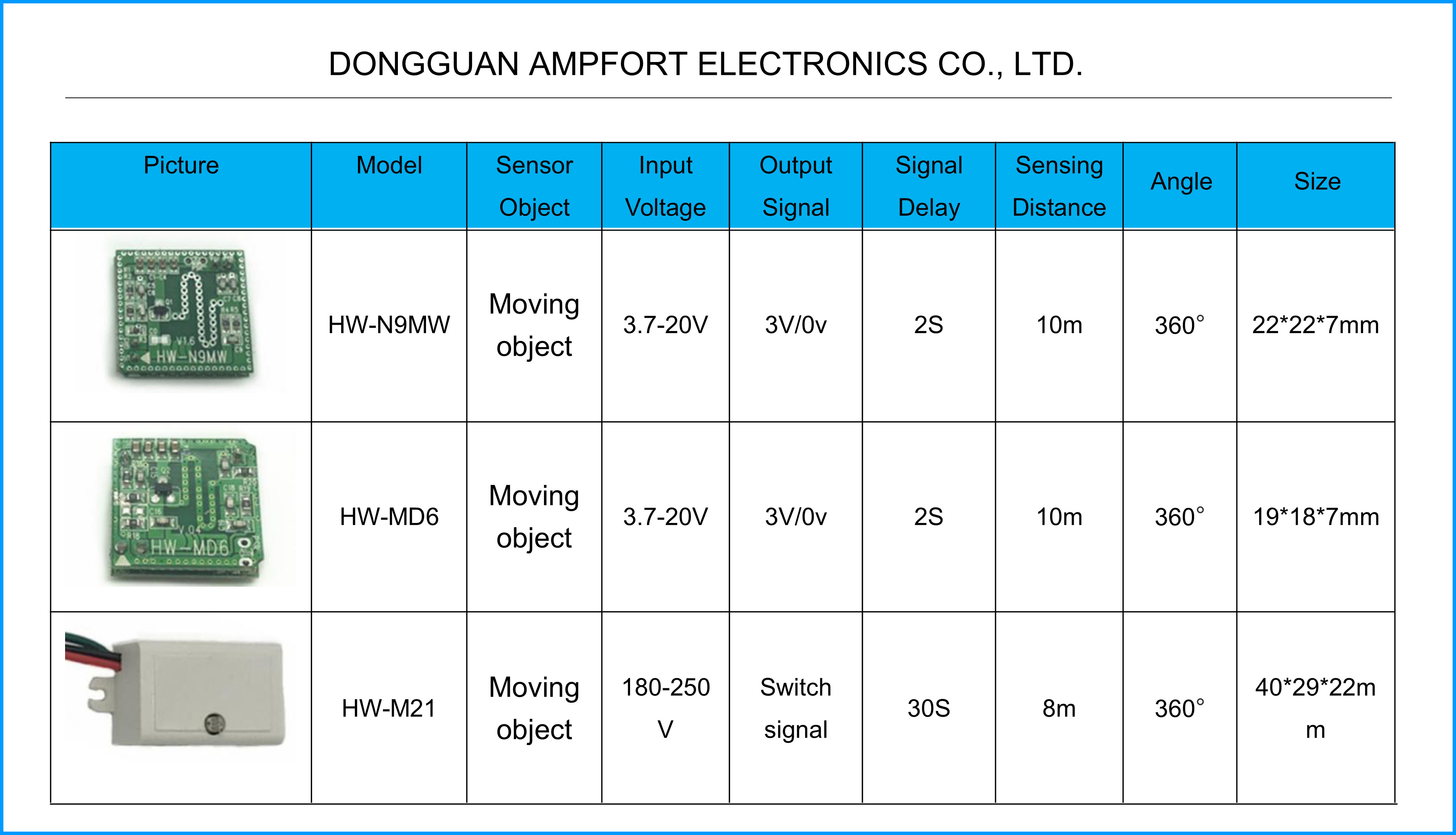 Analog 12V Long Range PIR Sensor Module 30m Microwave Motion Sensor Module