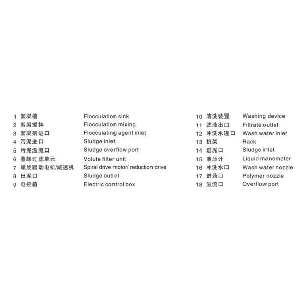 Sludge Dewatering Environmental Protection Equipment , Screw Press Machine