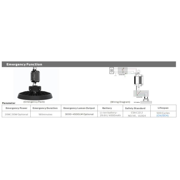 LED Highbay Light Featuring DIP Switchable Settings for Power and Color Temperature with Multiple Beam Angle Options for Industrial