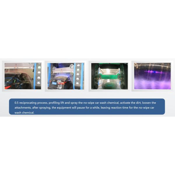 Risense Double Arm Full Automatic Touch Free Touchless Machine The Future of Car Wash