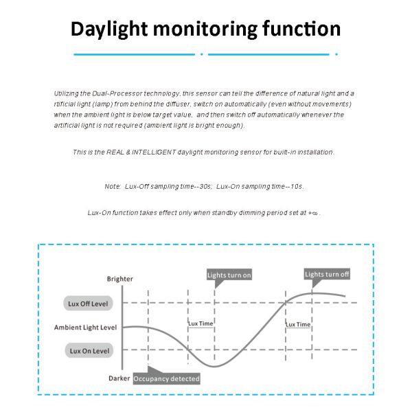 6A 140W Constant Voltage Motion Sensor IP20 For Halogen Lamp