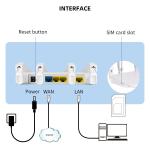 Cat 4 Antenna CPE FDD TDD 4G Modem Wireless Router LTE Wifi Module With Sim Card