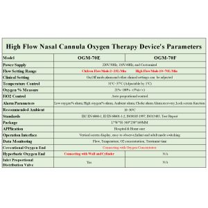 White 350mm Respiratory Therapy Equipment Certificate Sgs