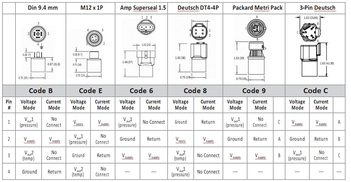 OEM 75 PSI Industrial Automation Sensor For Power Generation