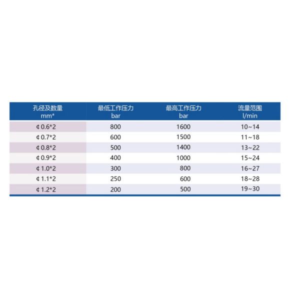 Alloy Steel Sewer Rotating Nozzle High Pressure Rustproof For Tubes Internal Cleaning