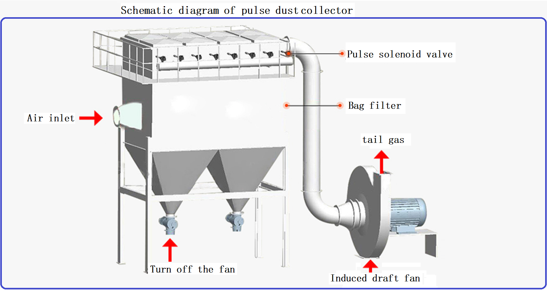 Dust Collector DCM 118 GP Cone Crusher Granite Stone Crusher ISO9001