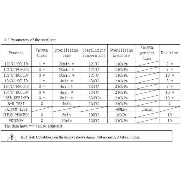 LCD Display 8L Hospital Steam Sterilizer Adjustable Class B Pulse Vacuum