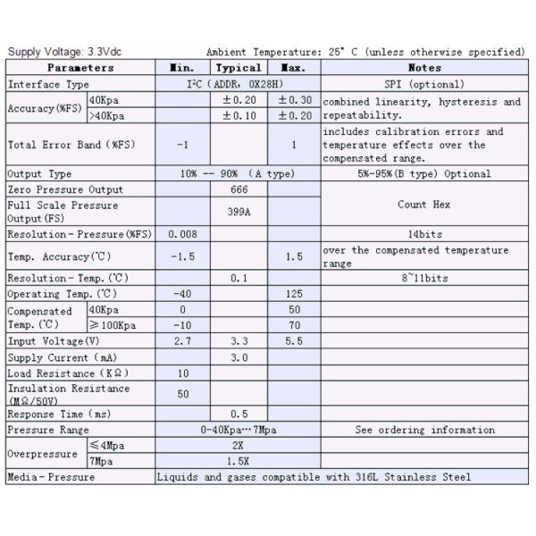 High Accuracy Digital I2c Pressure Sensor 316L Stainless Steel Housing