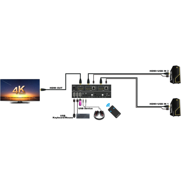 2x1 HDMI 2.0 KVM Switch