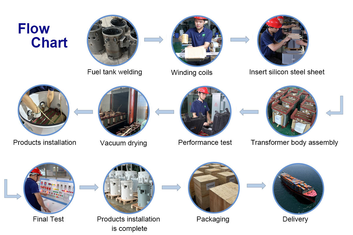 10 Kva Single Phase Power Pole Transformer Distribution Dual Voltage 13.8KV 4.16KV To 120V DOE 2016 Standards