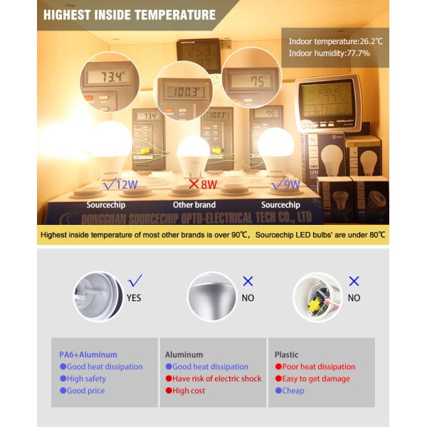 7W e27 indoor led bulb manufacturing plant