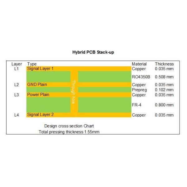 FR-4 Hybrid PCB Stack-up Optimizes Signal Integrity and the PCB Cost