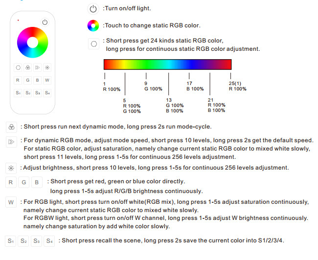 Waterproof Rgb Led Controller , Rotary Knob Rgb Strip Light Controller With Remote