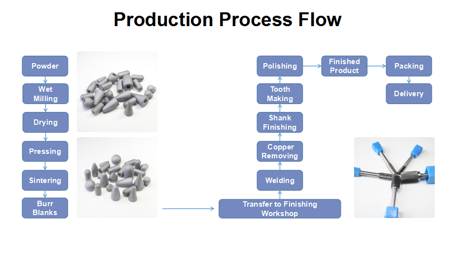 3/4 Grinding Tips Flame Shaped Finishing Bur High Precision Grinding