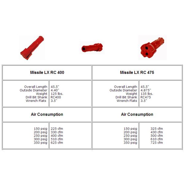 Missile LX Reverse Circulation Hammers and Bits RC 475 with Locking key style shrouds