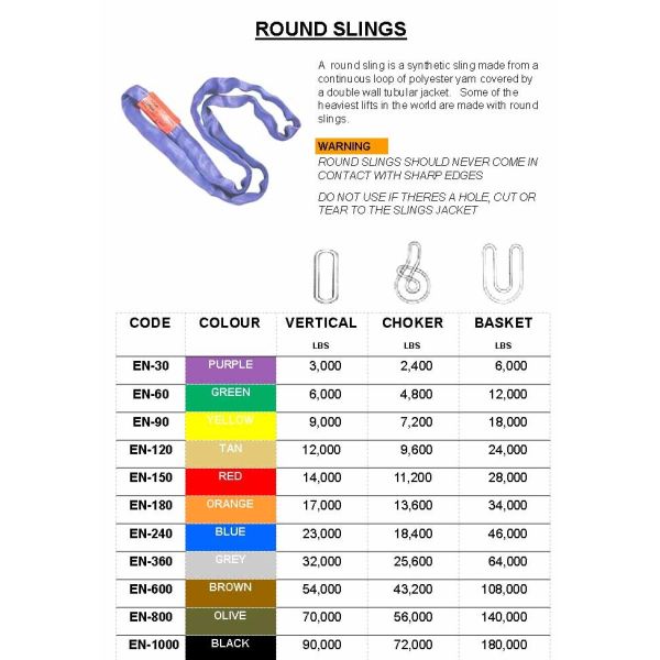 Woven Structure Endless Round Slings For Barges Multi Layer Low Elongation