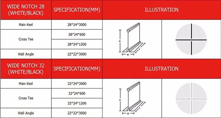 Suspended Ceiling System Screw Up T Grid / Ceiling T Bar Light Steel Keel Profile