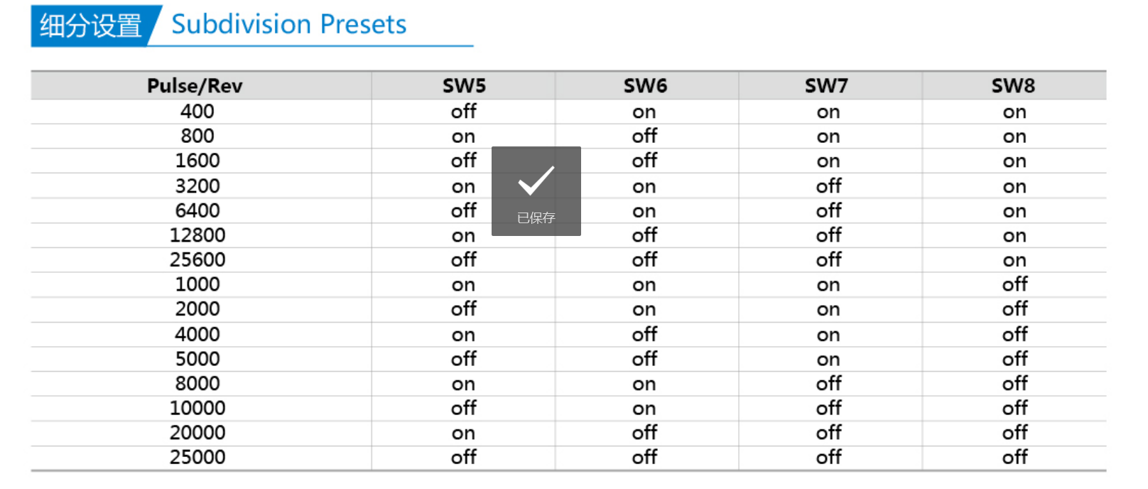 Steel Digital Stepper Motor Driver DM556