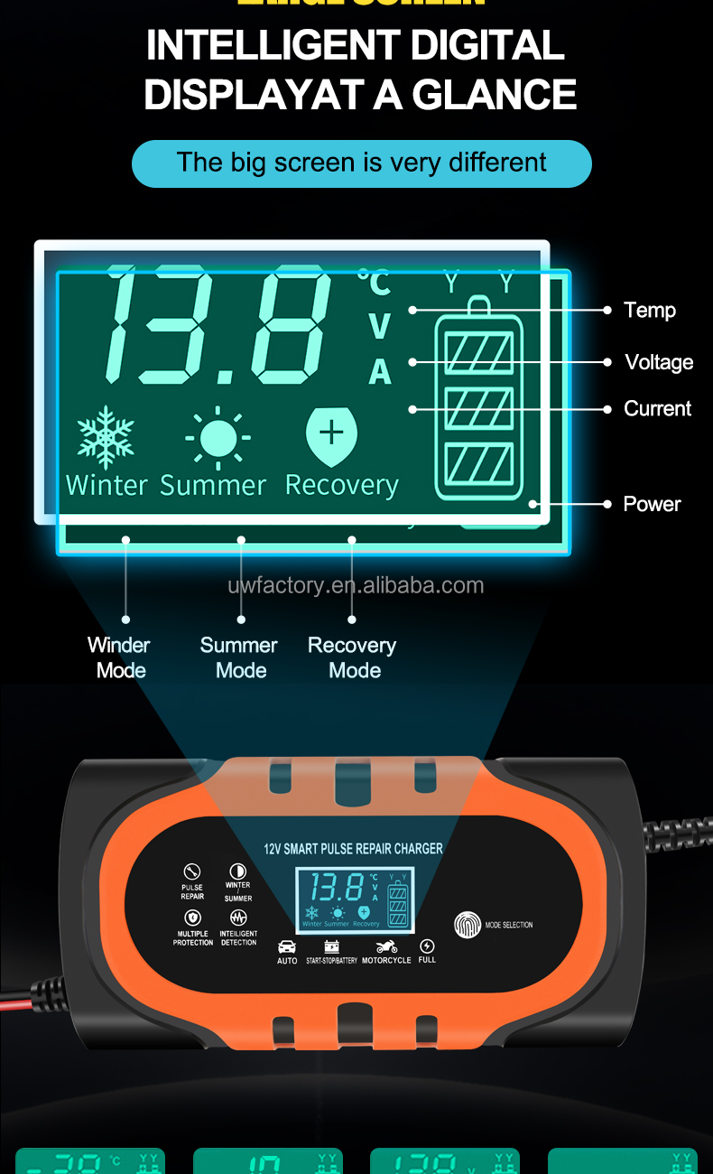 15W/10W/7.5W/5W Automatic Identification Lead Acid Pulse Repair Battery Charger for 12V Motorcycle and Car Private Mold