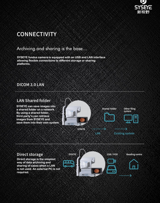 Highly Accurate Retinal Fundus Camera And Easy To Use Digital Fundus Camera