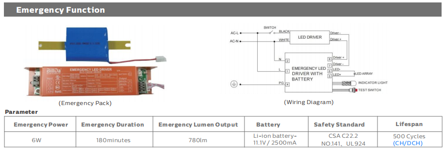 DUALRAYS D5 LED Moisture-proof Light with DIP Switchable Power/3CCT 160LPW Efficiency