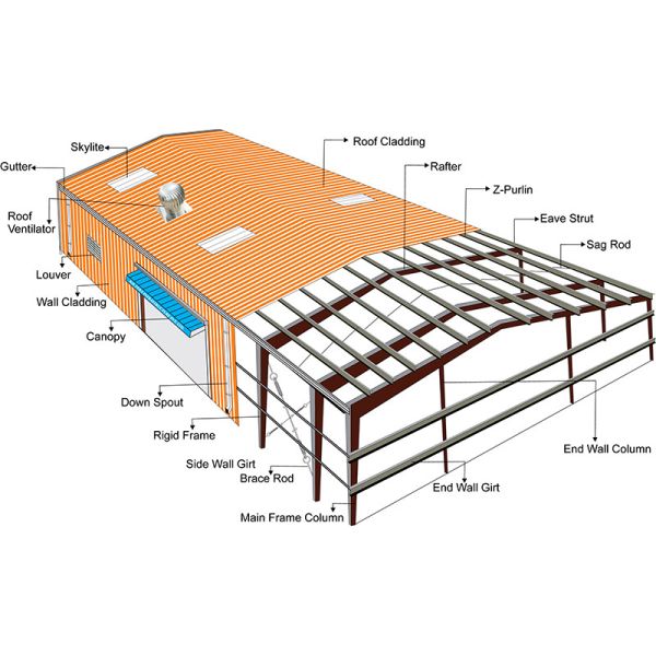 High Strength Steel Frame Structure One Stop Solution ASTM A36