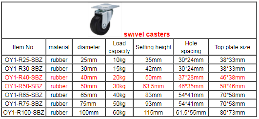 small caster rubber wheels with swivel top plate 1.5 inch