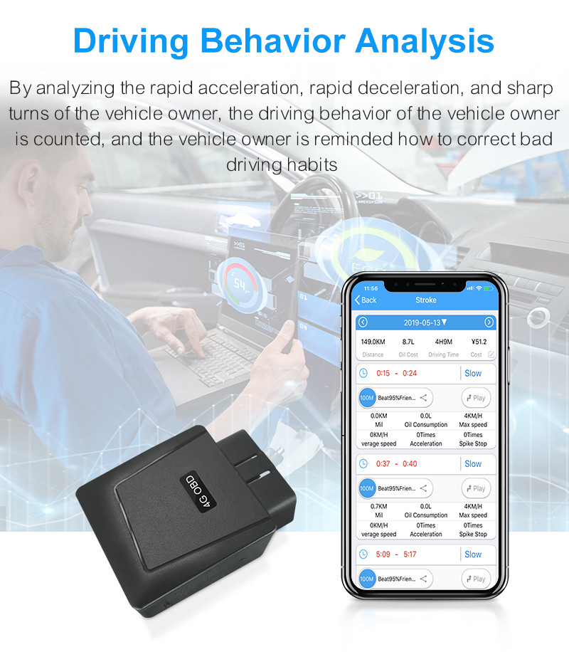 L58mm Programmable 3D Axis Sensor 4g LTE OBD GPS Tracker 57g