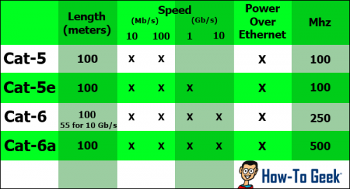 Oem Utp Ftp Sftp Ethernet Cable Cat5e Network Cable For Internet Device
