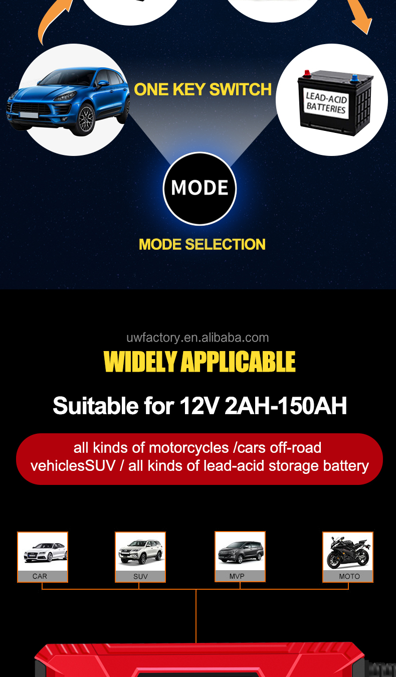 12V 8a 10a 15a 20a Intelligent Car Battery Charger Portable Supply Support OEM Fast Charging Speed OEM/ODM OEM Orders