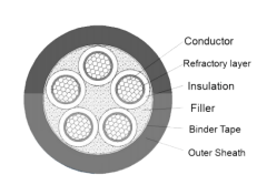 Multi Core XLPE Insulated Power Cable Cu Conductor Fire Proof Cable with XLPE Insulation EN 60332