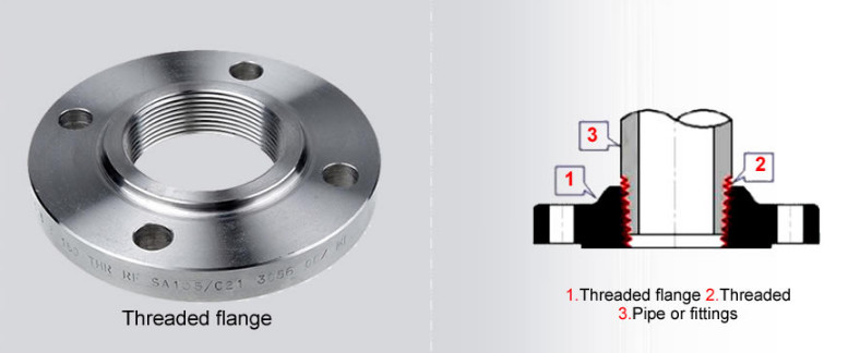 Durable Carbon Steel Threaded Flange C22.8 ASME B16.5 RF FF RTJ DN15 - DN2000