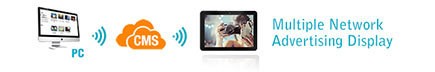 Dual Core 18.5 Inch Commercial Android Tablet With High Performance