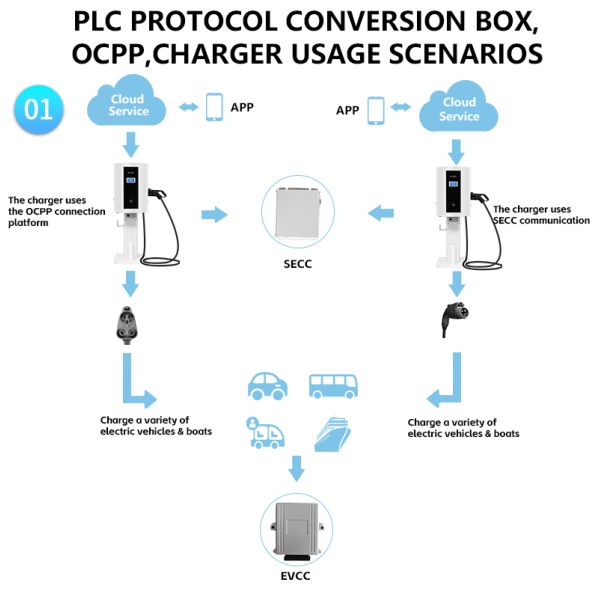 Residential Project Ev Dc Charger 4.3 Inch Touch Screen Electric Vehicle Station CCS