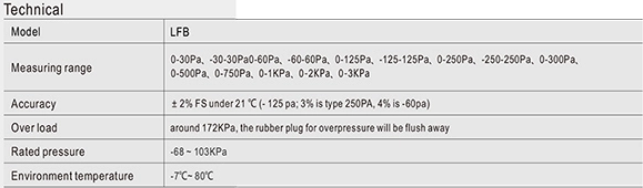 4" Dial Size Differential Pressure Meter for Measuring Pressure Differences up to 1.5kpa