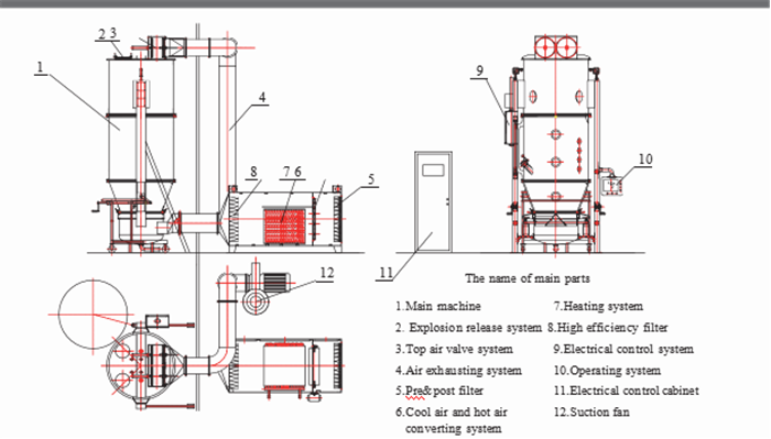 80 Mesh Particle 500kg / Batch Continuous Fluid Bed Dryer