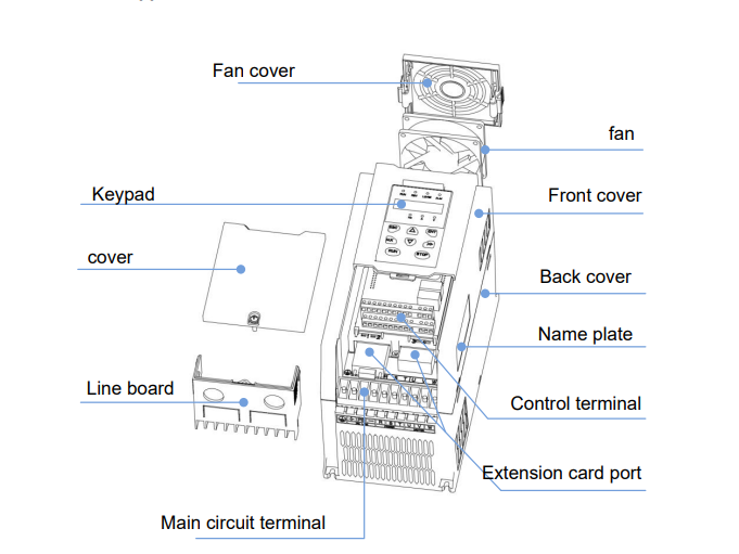 Highly VFD Variable Frequency Drive with Acceleration and Deceleration Time Switching