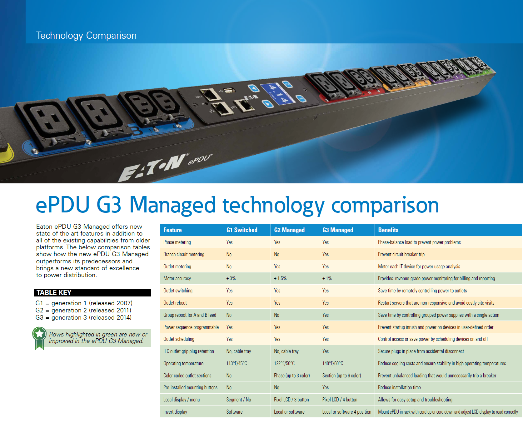 EATON FLEXPDU BASIC 1U C14 10A 1P 12XC13 The Must-Have PDU for Monitored Data Centers