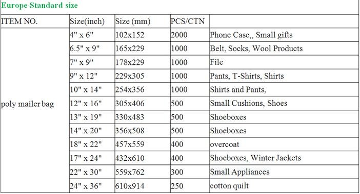 TNT DHL shipping packing list document envelopes, packing list padded envelope, tamper proof express use plastic packing