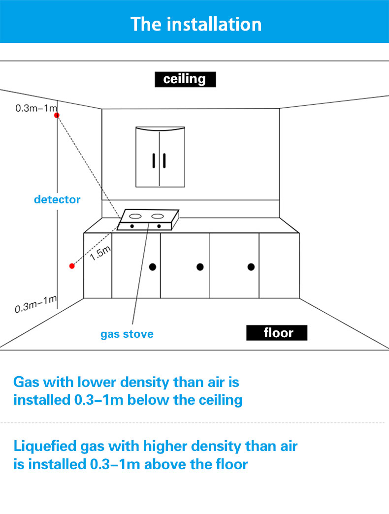 Glomarket Tuya Wifi Gas Detector GSM Alarm System Lcd Digital Alarm Leak Sensor Gas Leak Detector