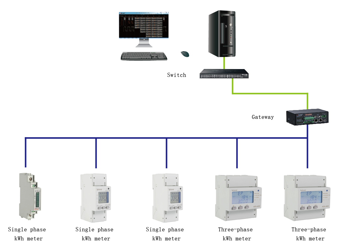 KWh Class 1 ADL200 Din Rail Energy Meter With Digital LCD Display