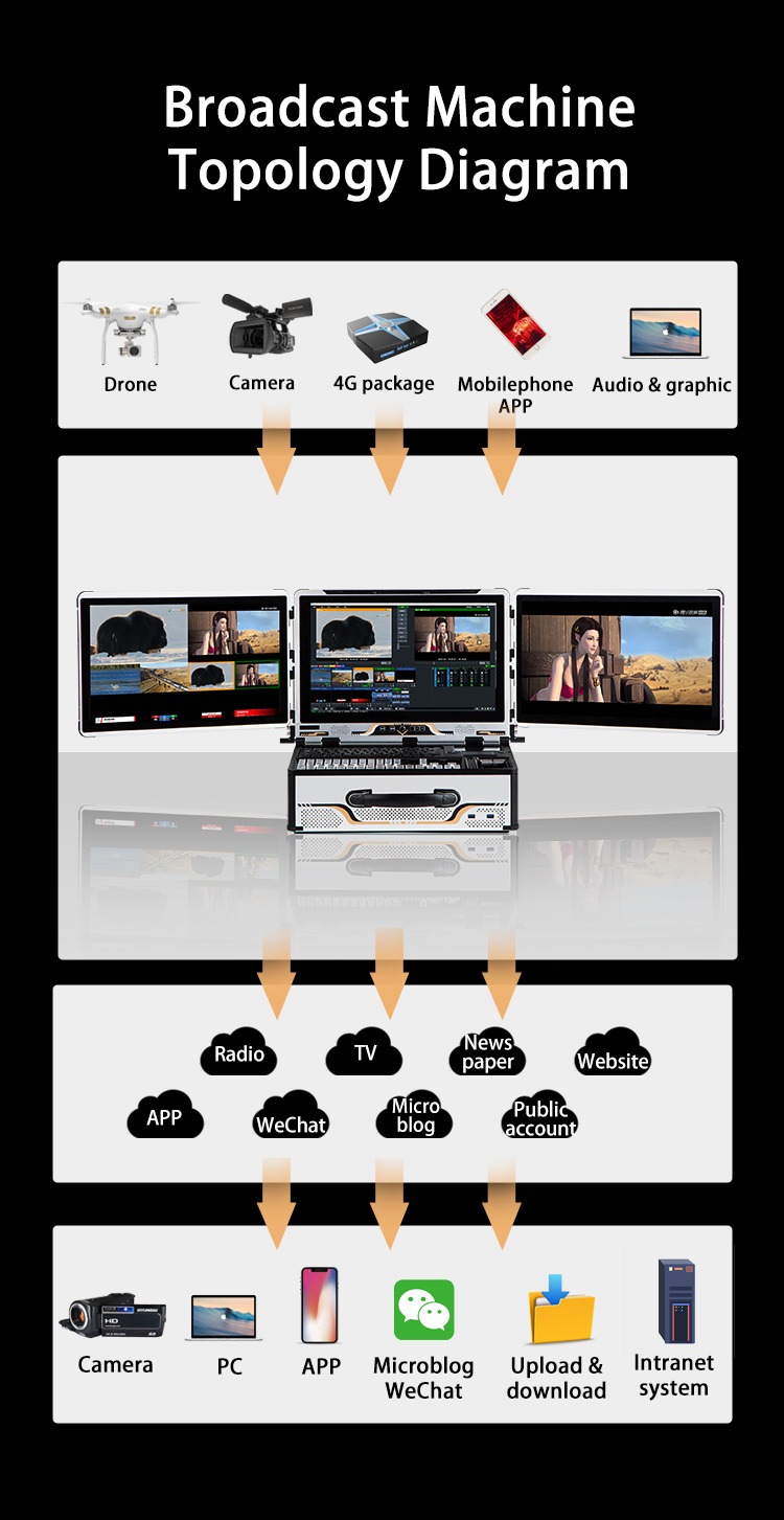 12 Channel Built-in Switcher LCD Screen Video Streaming Equipment for Camera Signal Source