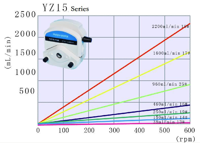 Huiyu 5ml/10ml/20ml/30 ml bottle perfume filling peristaltic pumps